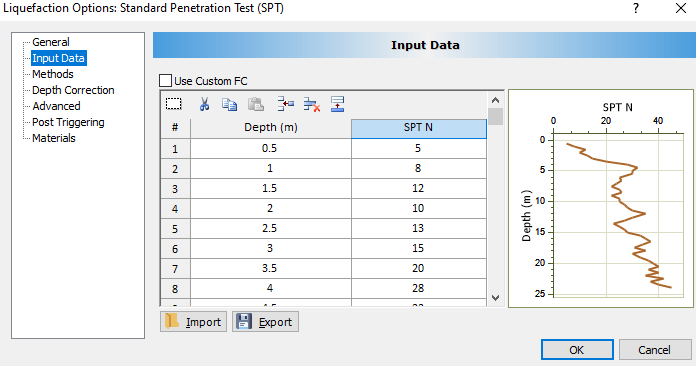 Liquefaction Options: Standard Penetration Test dialog